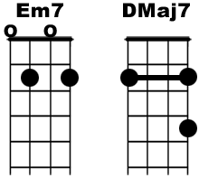 Ukulélé Accords